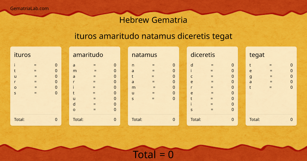 ituros amaritudo natamus diceretis tegat in hebrew Gematria